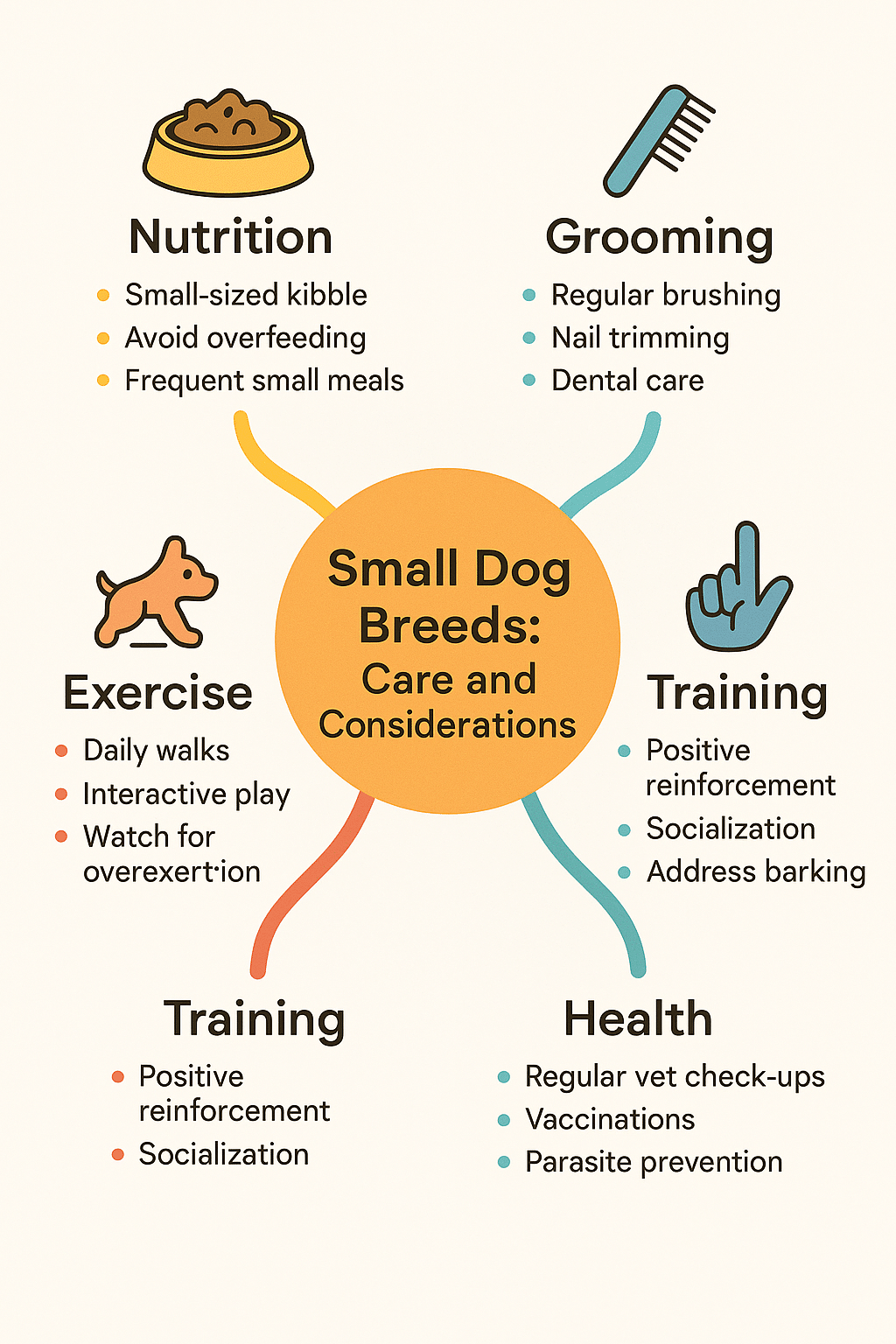 Mind map of essential care and training tips for small dog breeds for families