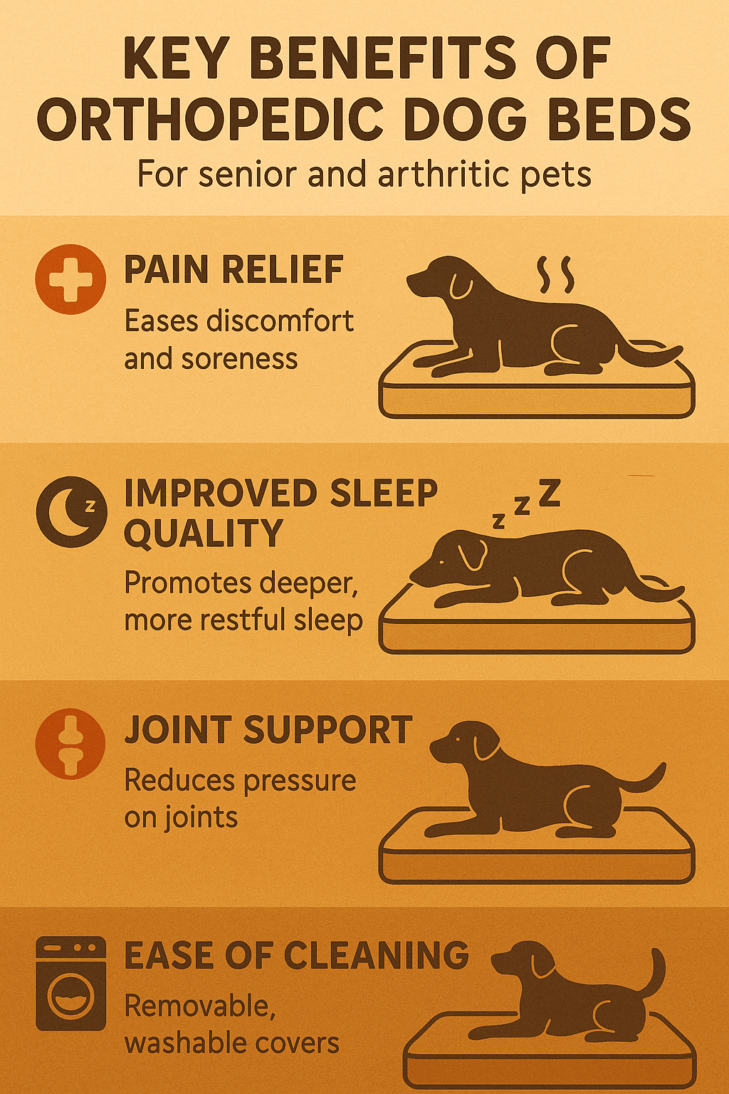 infographic showing benefits of orthopedic dog beds for senior dogs and joint support