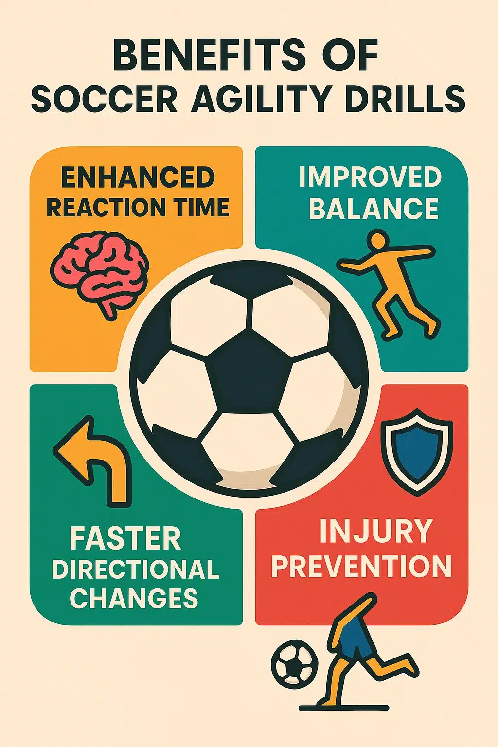 soccer agility drills benefits infographic with icons showing reaction balance speed injury preventi