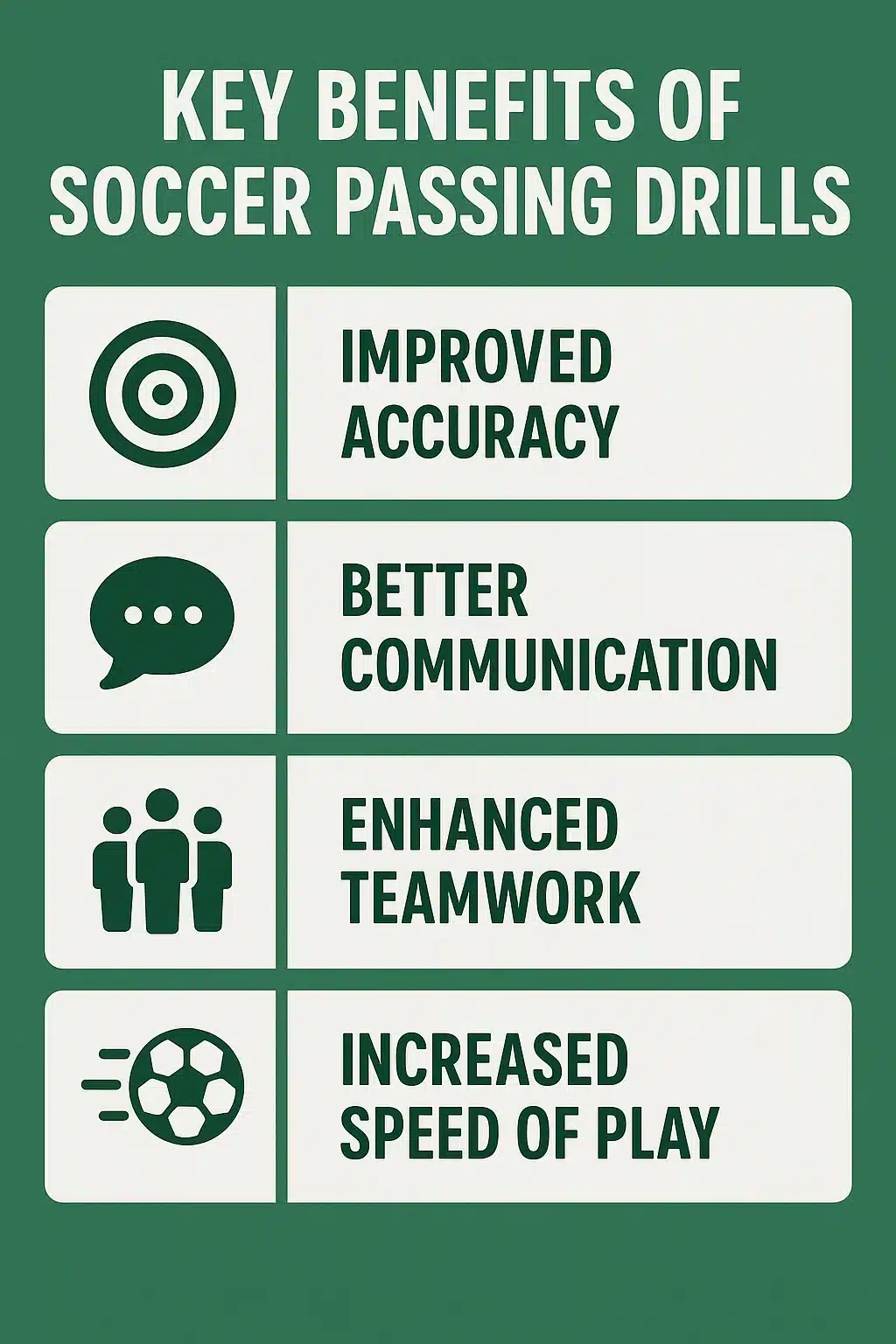 soccer passing drills infographic showing benefits of passing with icons and captions