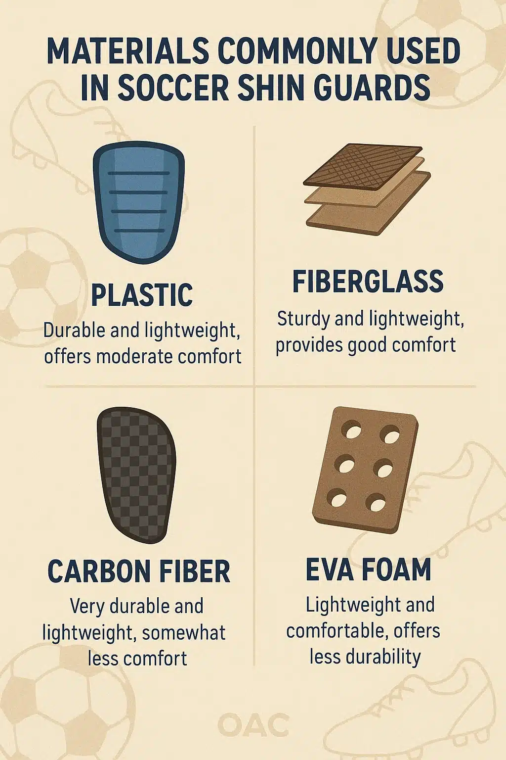 soccer shin guards materials infographic showing plastic carbon fiber and foam