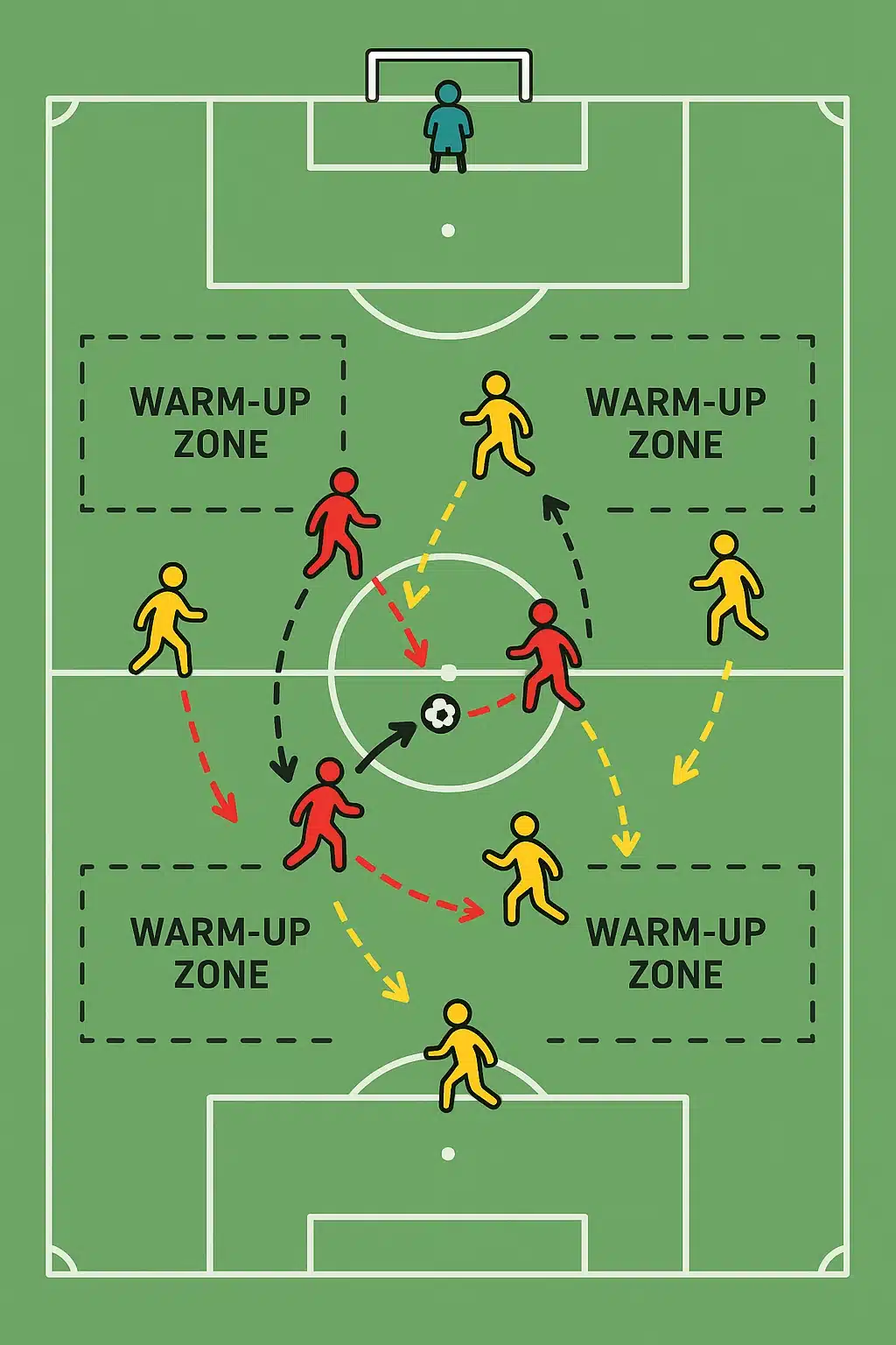 soccer warm up exercises diagram showing small sided warm up game on field